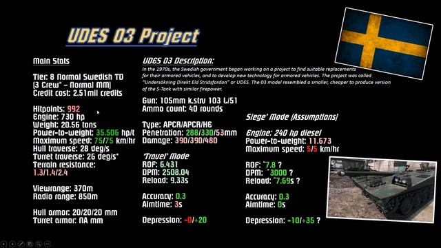 LEAKED! UDES 03 & Strv 103-0 Stats || World of Tanks смотреть онлайн