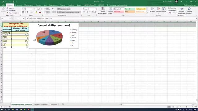§ 13. Вправа 1. Продаж техніки | 7 клас | Морзе смотреть онлайн