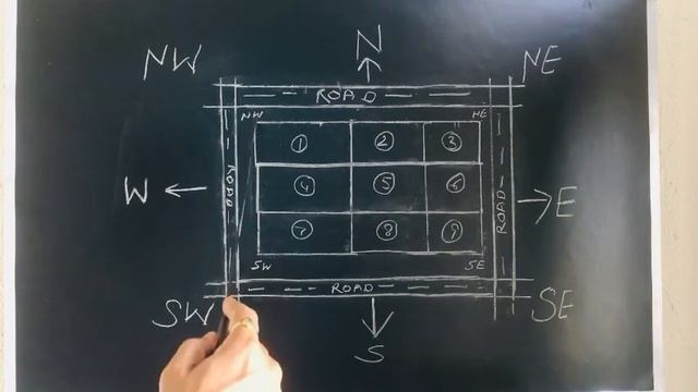 75% Corner Plots/घर होते है ख़राब ? जाने सही वास्तु смотреть онлайн