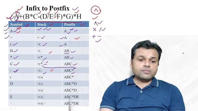 Data Structure Tutorial #26: Example of Infix to Postfix | Infix to Postfix Conversion смотреть онлайн