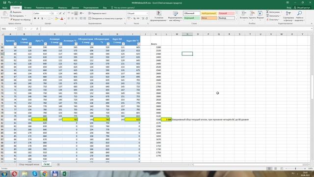 Сколько нужно казны на поля битв гильдий (ПБГ) и как гильдия может это обеспечить смотреть онлайн