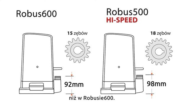 Nice Robus600 vs Nice Robus500 Hi-Speed смотреть онлайн