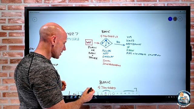 Picking the right Azure Load Balancing Solution смотреть онлайн