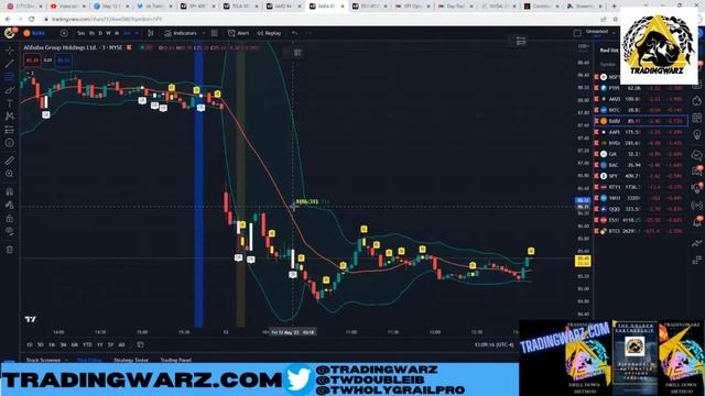 LIVE FIBONACCI Day Trading with Rich - $TSLA S&P 500 #Options смотреть онлайн