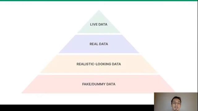 Design Hour | ADAM AMRAN | Prototyping Tools and Live-Data Prototypes смотреть онлайн
