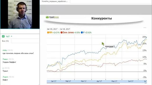 Успейте первыми заработать на акциях на Visa