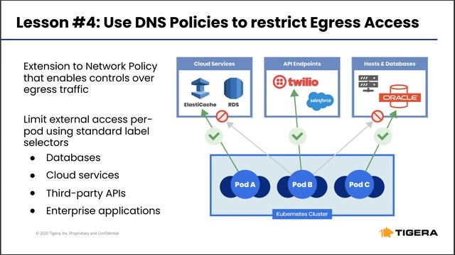Securing Kubernetes in your Cloud Native Journey: Lessons Learned смотреть онлайн