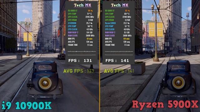 Ryzen 9 5900X Vs Core I9 10900K - RX 6800 XT | Test In 10 Games | Tech MK