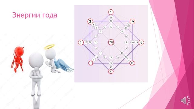 Матрица Судьбы разбор 2024 года смотреть онлайн