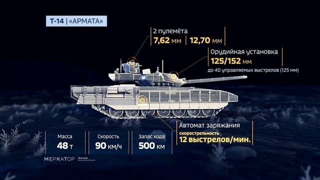 Т-14 Армата против Абрамс смотреть онлайн