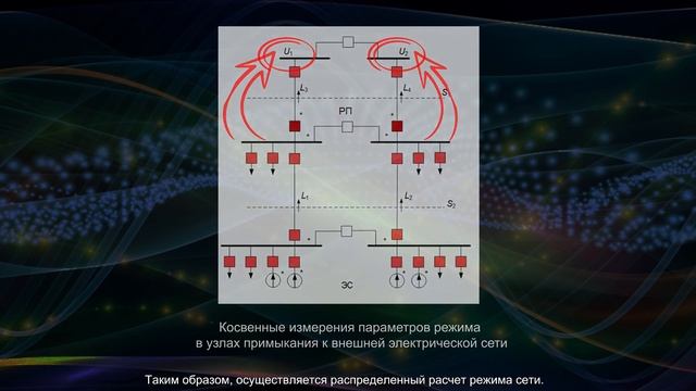 2. Презентация ПТК Минигрид. Расчет режима смотреть онлайн