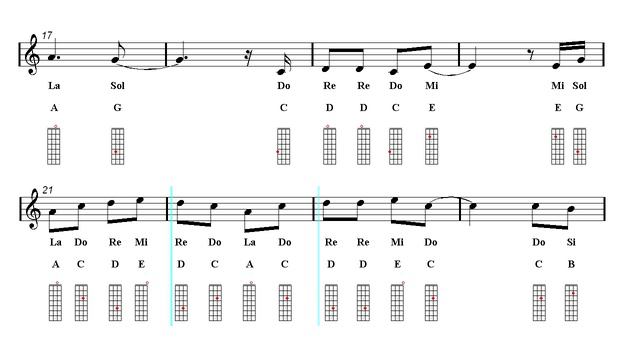 Mandolin Notes Tutorial - See You Again - Fast & Furious 7 (Sheet music) смотреть онлайн