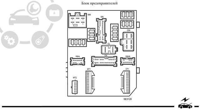 Предохранители Рено Эспейс 5 2015 - 2023 и реле с обозначением, схемами блоков и их расположением смотреть онлайн