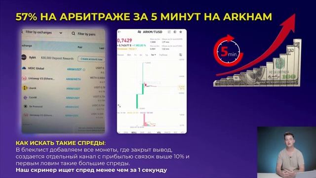 Кейсы арбитража криптовалют - ArbitrageScanner | Сyber $20000 | FTX | 57% на Arkham| 12% круг на XR смотреть онлайн