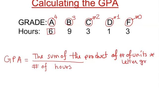 How to Calculate GPA? смотреть онлайн