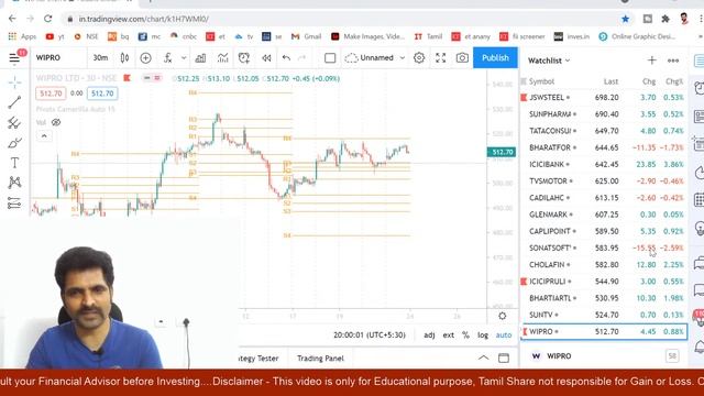 TAMIL SHARE LIVE - நாளைய பங்கு சந்தைக்கு தேவையான தகவல்கள் - 24th MAY 2021 - Stock Market | смотреть онлайн