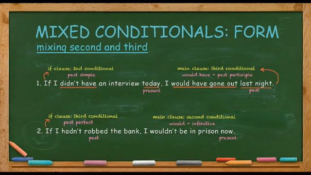 How to Use Mixed Conditionals смотреть онлайн