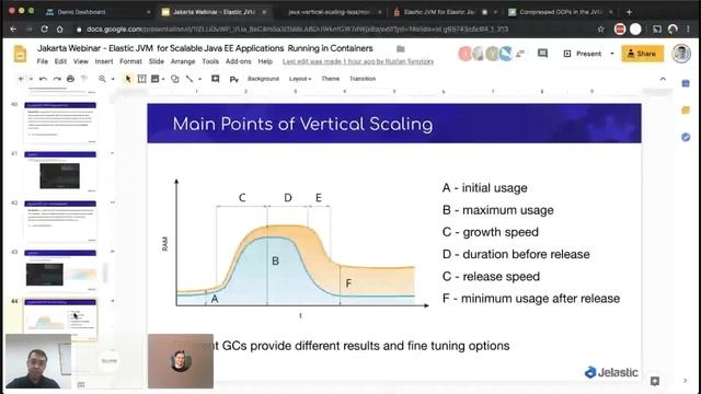 Elastic JVM for Elastic Java EE Applications Running in Containers | Jakarta Tech Talks смотреть онлайн