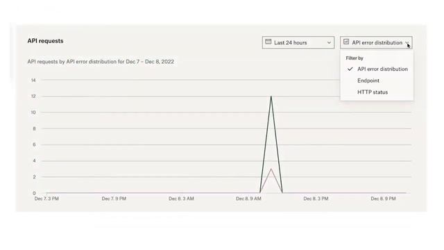 Intro to the Dropbox Sign API Dashboard | Dropbox Developers | Dropbox смотреть онлайн