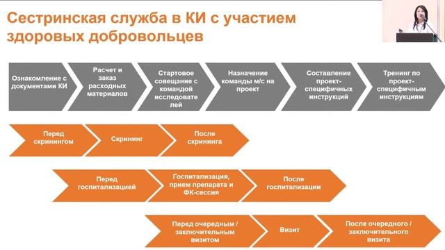Зиёдахан Саидова "Роль медицинской сестры при проведении клинических исследований" смотреть онлайн