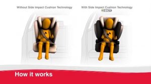 Britax Romer технология SICT