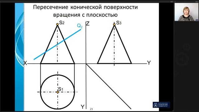 Лекция 15. Пересечение поверхности с плоскостью и прямой смотреть онлайн