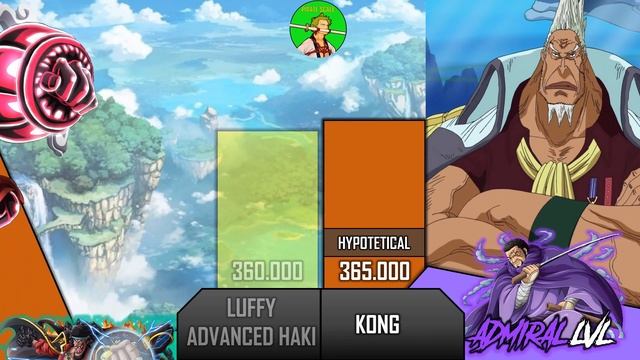 YONKO vs ADMIRALS Power Levels | PirateLevel ? смотреть онлайн