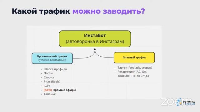 Автоматизация продаж в Инстаграм. Тренды 2022 смотреть онлайн