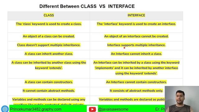 Class & Interface Differences in Java смотреть онлайн