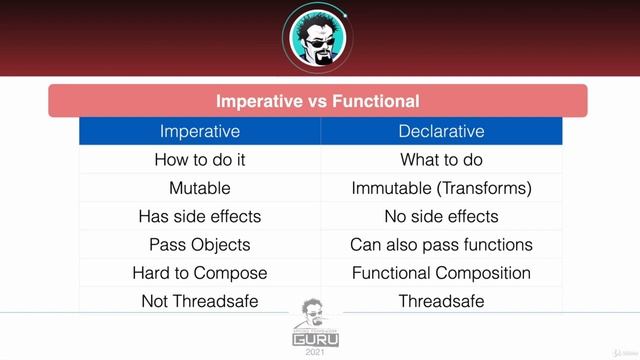 25 What is Functional Programming смотреть онлайн