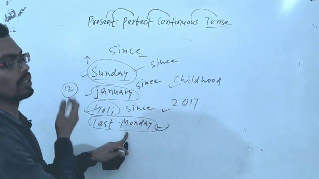 Present Perfect Continuous Tense by Amit Kumar , Sumitra English.Com смотреть онлайн