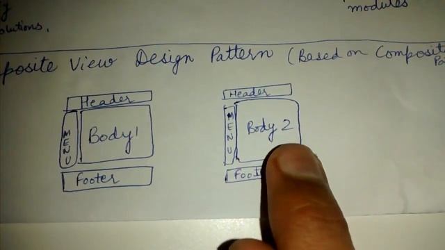 Composite view design pattern смотреть онлайн