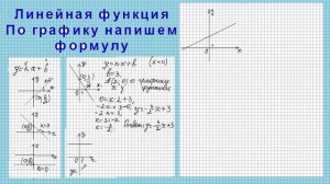Формула линейной функции  по ее графику