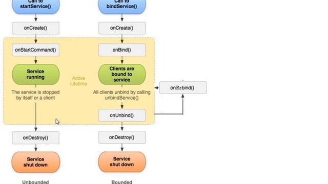 Introduction to Services in Android смотреть онлайн