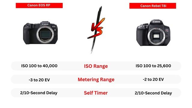 Canon EOS RP Vs Canon Rebel T8i : Specs Comparison (2023) смотреть онлайн