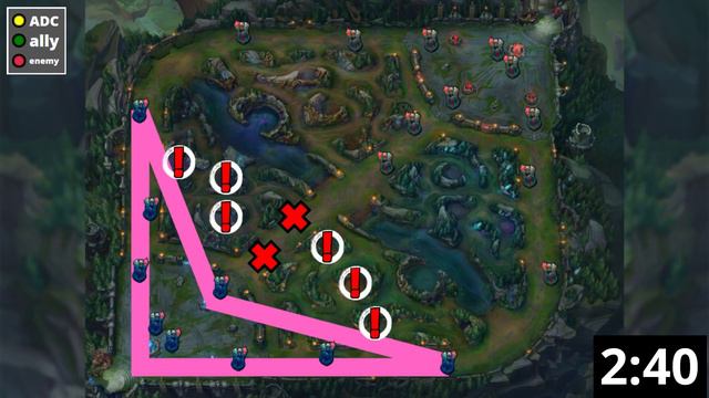 Complete ADC Macro Guide in less than 5 minutes | League of Legends (Guide) смотреть онлайн