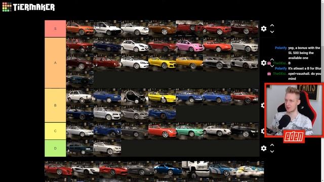 Ranking Every Car from the Pepega Mod (NFS Most Wanted: Pepega Edition) смотреть онлайн