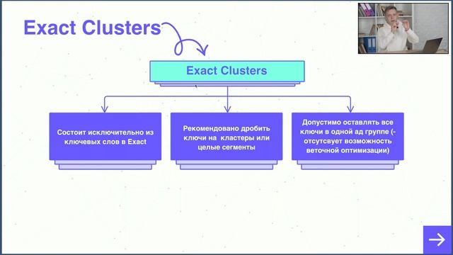 Amazon PPC Course. Структуры рекламных кампаний (Часть 2.9) смотреть онлайн