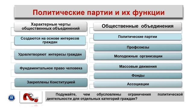 Тема 9. Политические идеологии. Политические партии и общественные объединения смотреть онлайн
