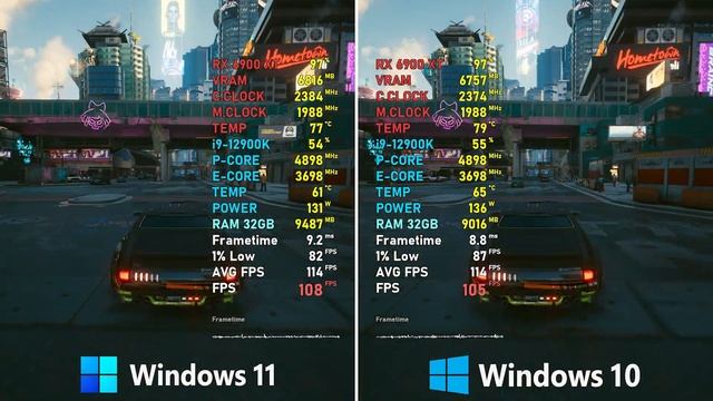 Windows 11 vs. Windows 10 on Intel Alder Lake i9-12900K // Test in 8 Games смотреть онлайн