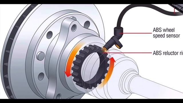 What Does Service ESC Mean and How to Fix It смотреть онлайн