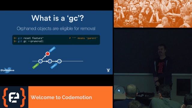 Getting out of trouble by understanding Git - Steve Smith - Codemotion Milan 2016 смотреть онлайн