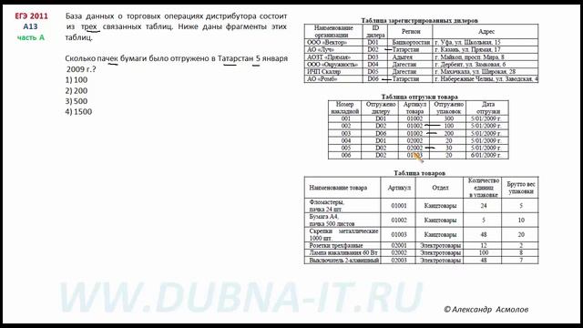 Решение А13 информатика ЕГЭ 2011 смотреть онлайн