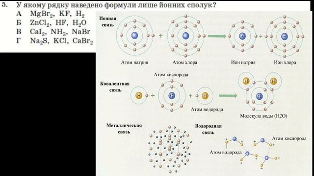 ЗНО (ВНО) по химии 2014 год. Разбор. Вопрос №5. (Типы химической связи). смотреть онлайн