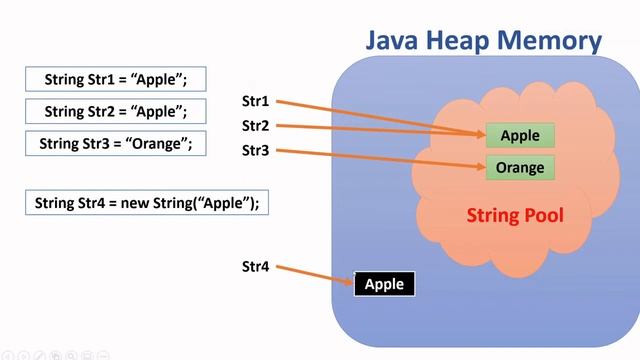 Java Video 17: Java Strings | Creating and Using Strings | Part1 смотреть онлайн