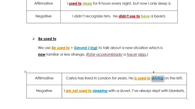 Used to/Be used to/Get used to смотреть онлайн