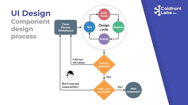 Building "Impossible" Applications with Drupal and VueJS смотреть онлайн