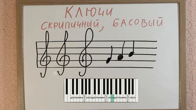 Урок 1: Ноты, нотный стан. Скрипичный и басовый ключи смотреть онлайн