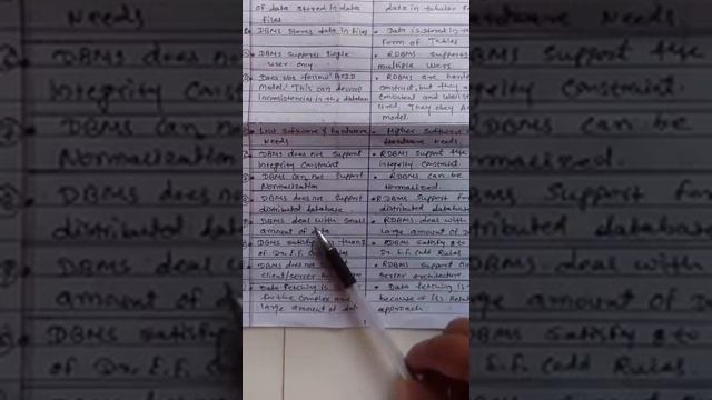 Difference between DBMS and RDBMS смотреть онлайн