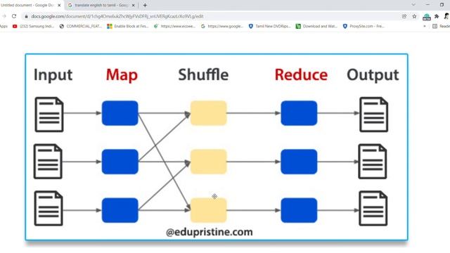 MAP Reduce Explained in Tamil || Coding Commentry смотреть онлайн